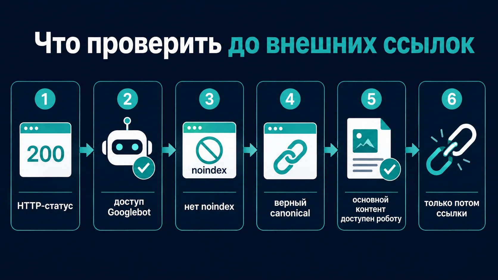Что проверить на странице топовысок перед ссылочным этапом: HTTP, Googlebot, noindex, canonical