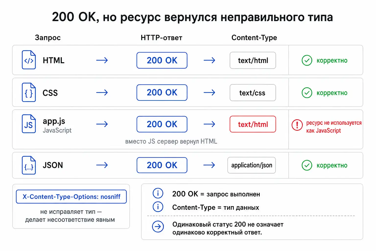 Несоответствие MIME-типа ресурса при ответе 200 OK