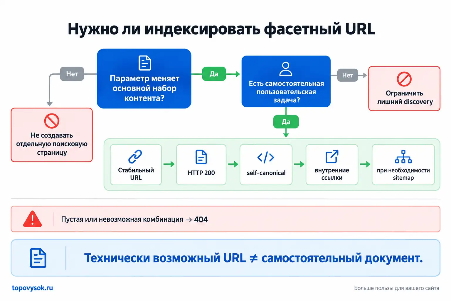 Решение об индексации фасета